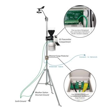 Ethernet Surge Protector TP303 Antratek Electronics